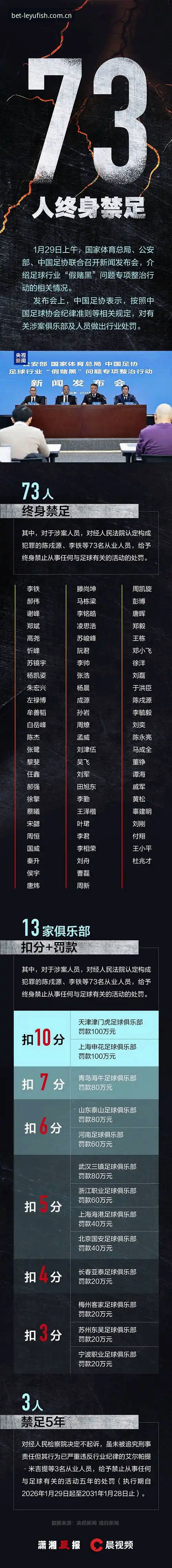 乐鱼体育平台数字服务功能详解 中国足协第三批禁足名单公布,如何通过乐鱼体育平台数字服务功能详解了解事件全貌?